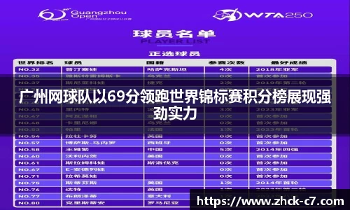 广州网球队以69分领跑世界锦标赛积分榜展现强劲实力