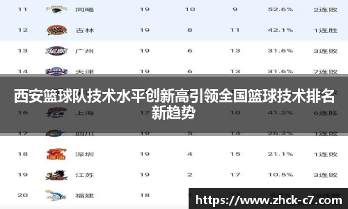 西安篮球队技术水平创新高引领全国篮球技术排名新趋势