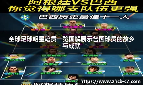 全球足球明星籍贯一览图解展示各国球员的故乡与成就
